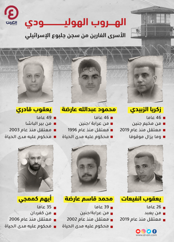 هروب 6 أسرى فلسطينيين من سجن إسرائيلي "شديد الحراسة" عبر حفرهم نفقاً